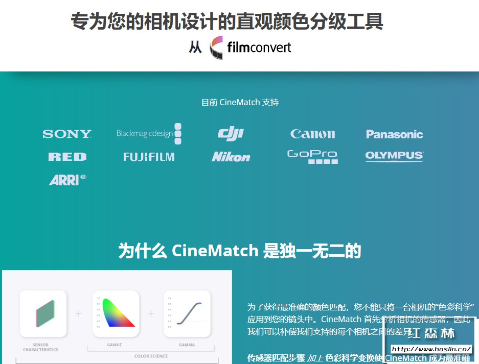 【PR/达芬奇插件】摄像机色彩空间匹配调色插件 CineMatch v1.02 Win破解版插图(1)
